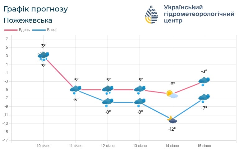 if5 - Погода по Івано-Франківській області на 12 січня - rai.ua