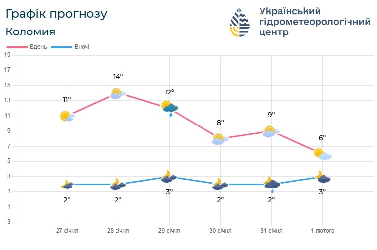 p2 - Погода по Івано-Франківській області на 1-2 лютого - rai.ua