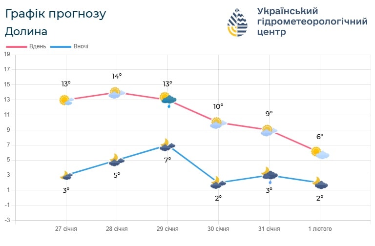 p3 - Погода по Івано-Франківській області на 1-2 лютого - rai.ua