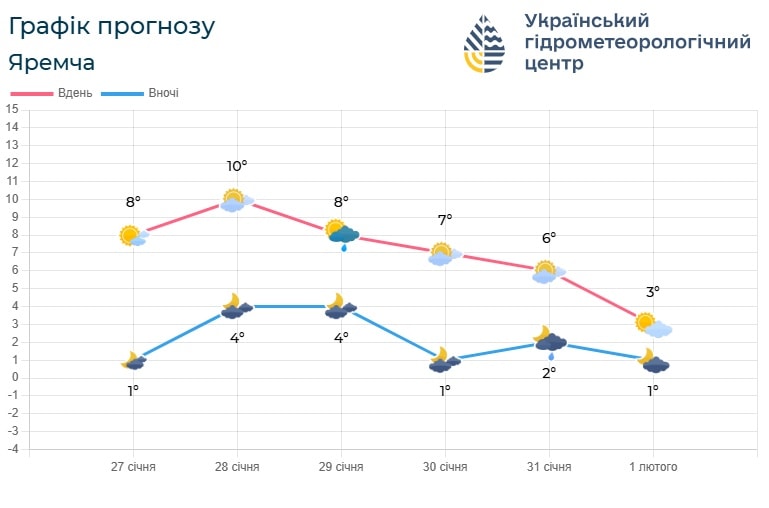 p4 - Погода по Івано-Франківській області на 1-2 лютого - rai.ua