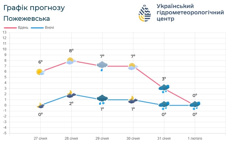 p5 - Погода по Івано-Франківській області на 1-2 лютого - rai.ua