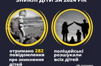 Понад 320 зниклих дітей розшукала поліція Прикарпаття за 2024 рік