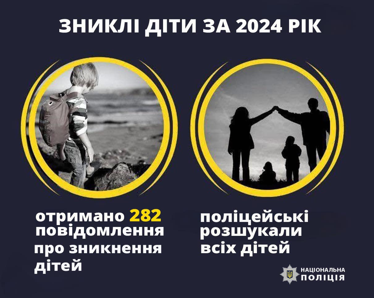 znyk - Понад 320 зниклих дітей розшукала поліція Прикарпаття за 2024 рік - rai.ua