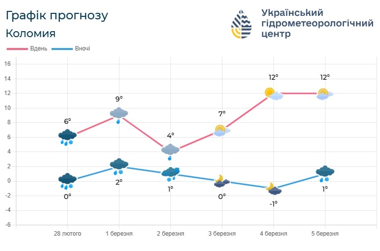 22 4 - Погода по Івано-Франківській області 2 березня - rai.ua