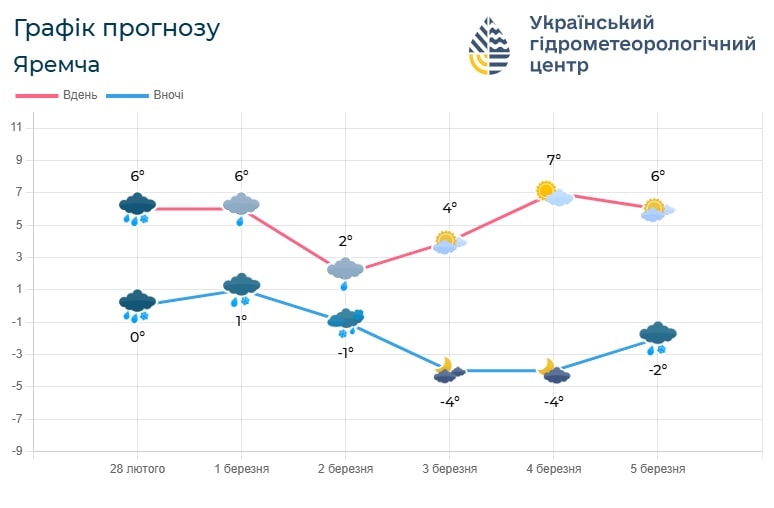 23 - Погода по Івано-Франківській області 2 березня - rai.ua