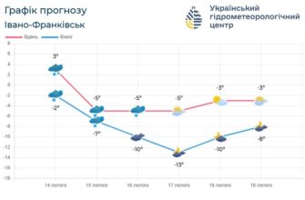 Погода по Івано-Франківській області на 16 лютого