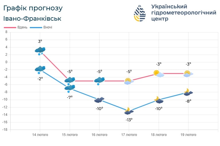 89 - Погода по Івано-Франківській області на 16 лютого - rai.ua