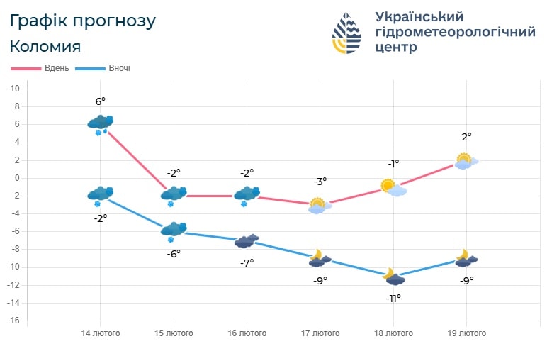 899 - Погода по Івано-Франківській області на 16 лютого - rai.ua