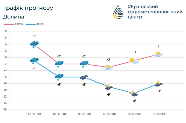 8999 - Погода по Івано-Франківській області на 16 лютого - rai.ua