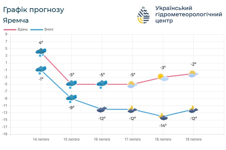 89999 - Погода по Івано-Франківській області на 16 лютого - rai.ua