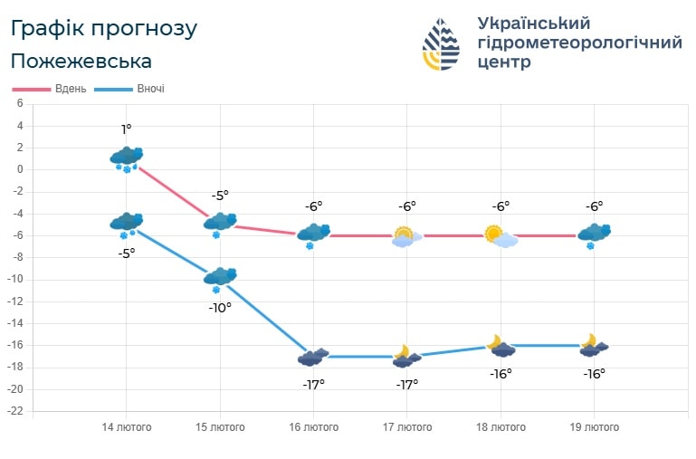 90 - Погода по Івано-Франківській області на 16 лютого - rai.ua