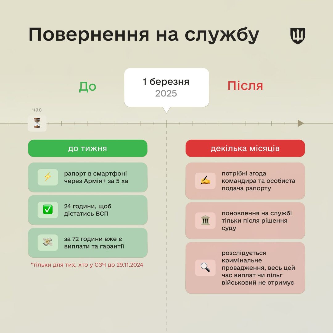 do11 - Повернутися із СЗЧ за спрощеним алгоритмом можна до 1 березня - rai.ua