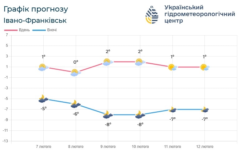 if - Погода по Івано-Франківській області на 8-9 лютого - rai.ua