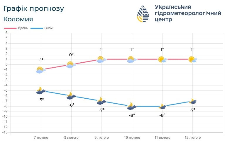 if4 - Погода по Івано-Франківській області на 8-9 лютого - rai.ua