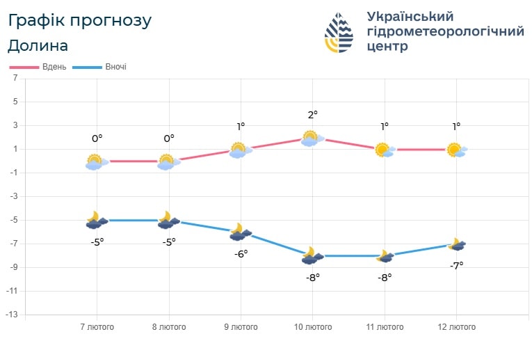 if8 - Погода по Івано-Франківській області на 8-9 лютого - rai.ua