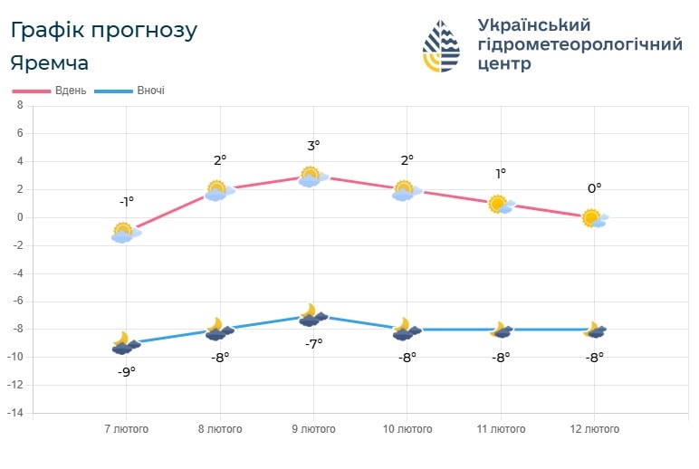 ir - Погода по Івано-Франківській області на 8-9 лютого - rai.ua