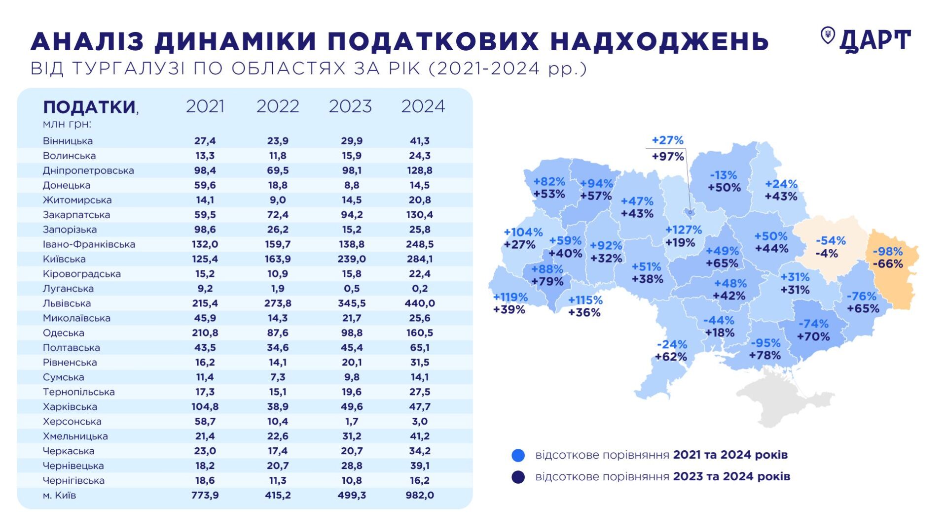 podd - Івано-Франківська область – четверта в Україні за податками від туристичої галузі - rai.ua