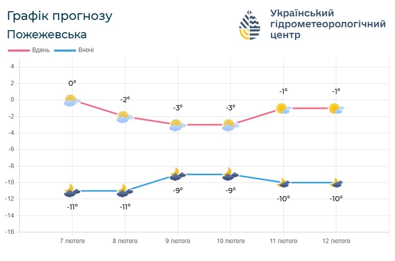 ro - Погода по Івано-Франківській області на 8-9 лютого - rai.ua