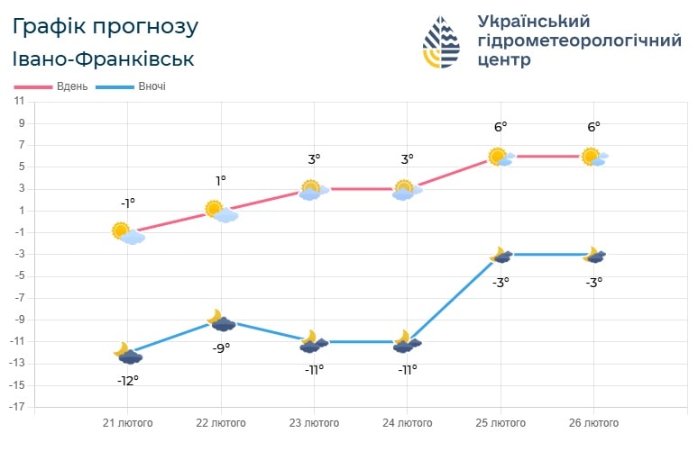 vi - Погода по Івано-Франківській області на 23 лютого - rai.ua