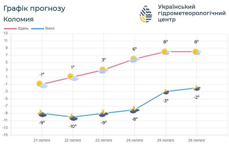 vi2 - Погода по Івано-Франківській області на 23 лютого - rai.ua