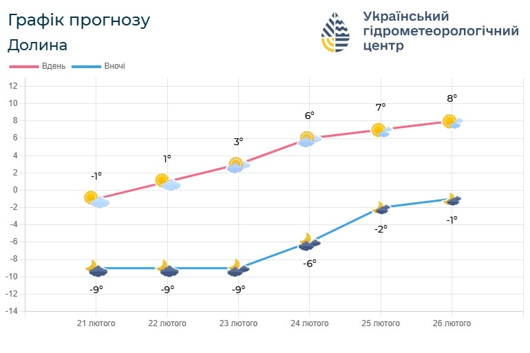 vi3 - Погода по Івано-Франківській області на 23 лютого - rai.ua