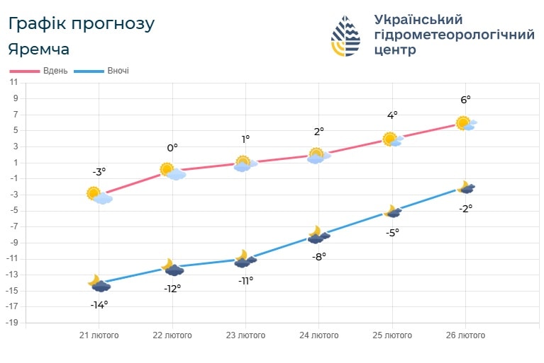 vi4 - Погода по Івано-Франківській області на 23 лютого - rai.ua