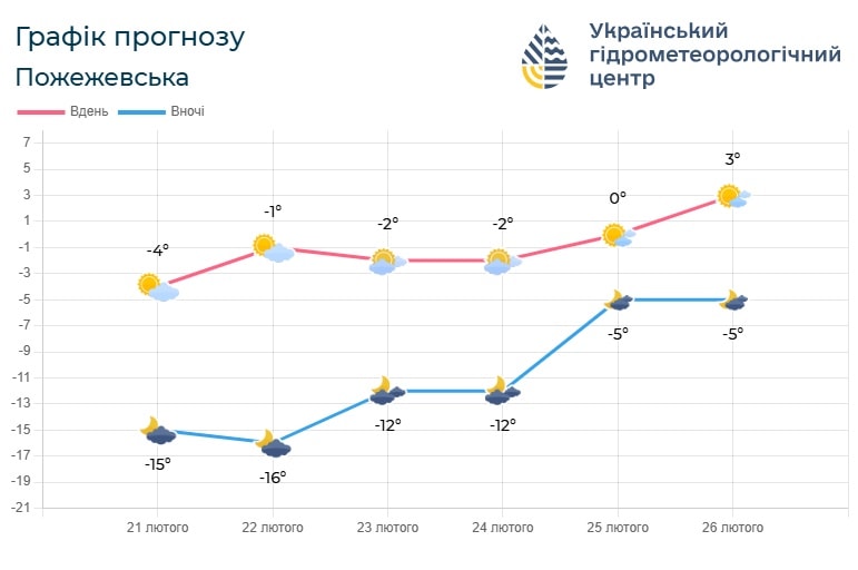 vi5 - Погода по Івано-Франківській області на 23 лютого - rai.ua