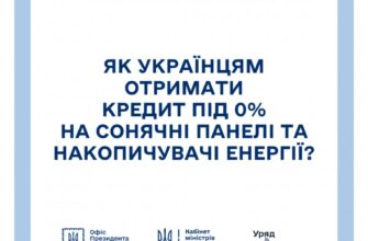 Як українцям отримати кредит під 0% на сонячні панелі?