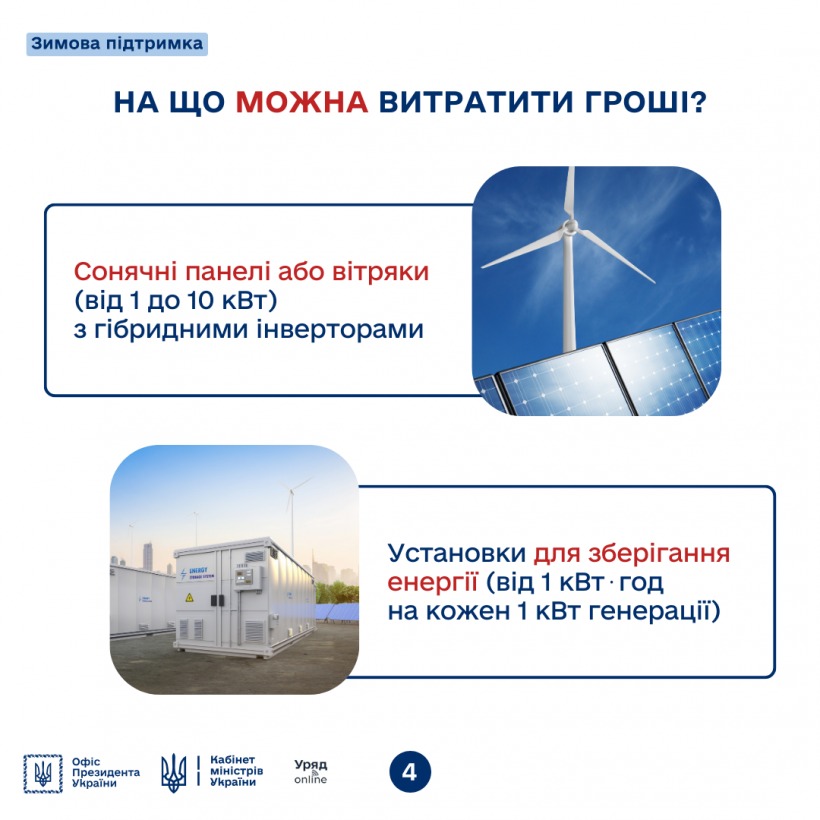 z4 - Як українцям отримати кредит під 0% на сонячні панелі? - rai.ua