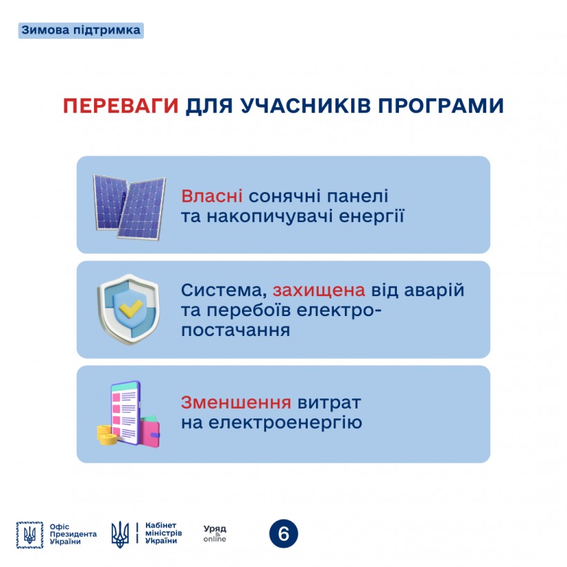 z5 - Як українцям отримати кредит під 0% на сонячні панелі? - rai.ua