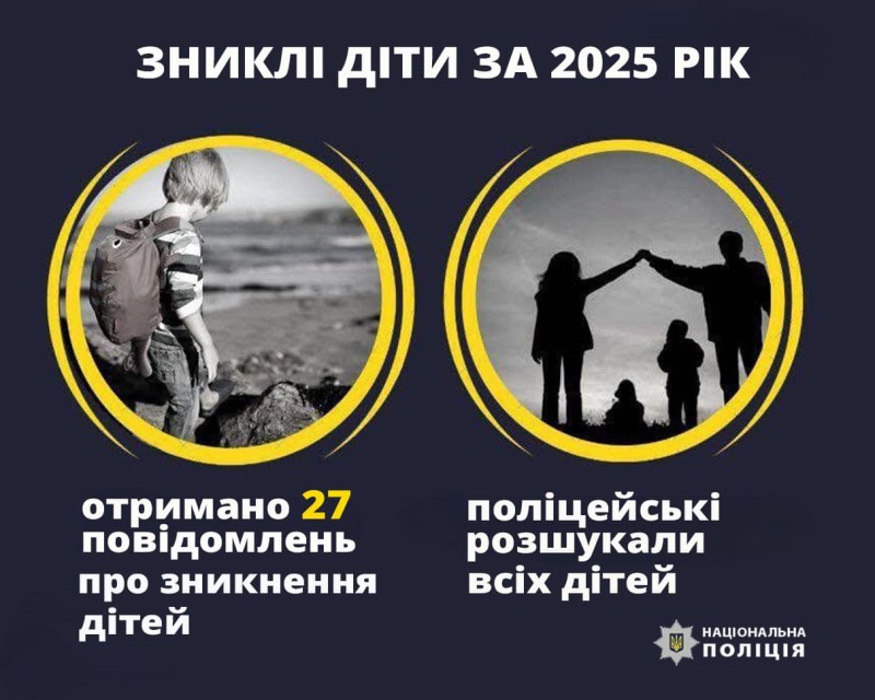 zn - З початку року прикарпатські поліцейські розшукали 35 безвісти зниклих дітей - rai.ua
