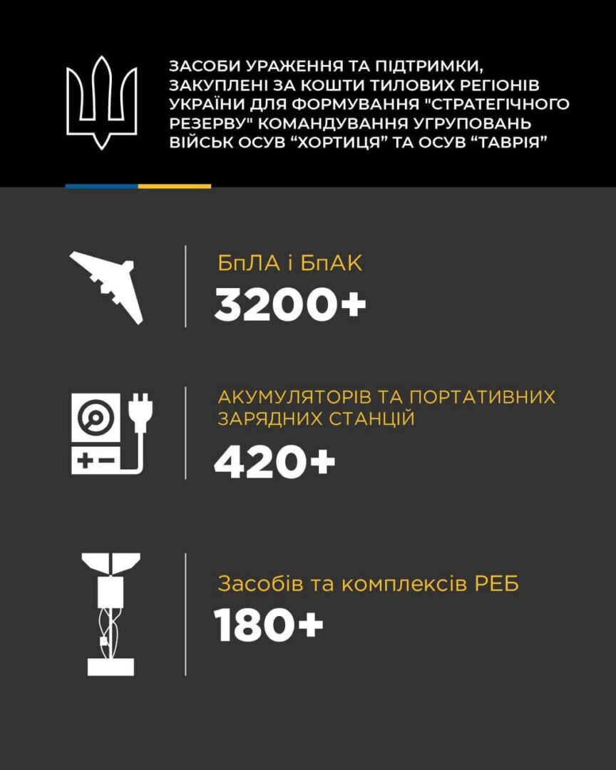 bpl - 16,6 млн грн - внесок Прикарпаття у зміцнення оборони Запорізького напрямку - rai.ua