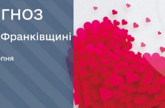 Прогноз погоди на 20 серпня 2025 року
