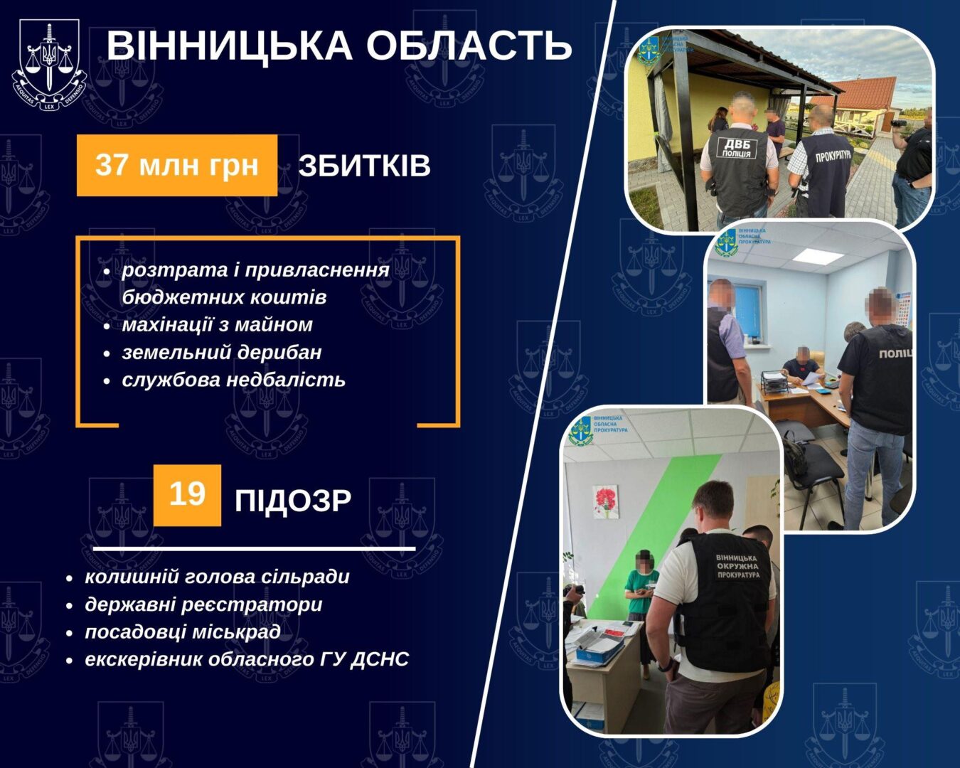 vinnyts - Вінниччина: 19 підозр. 37 млн грн збитків - rai.ua
