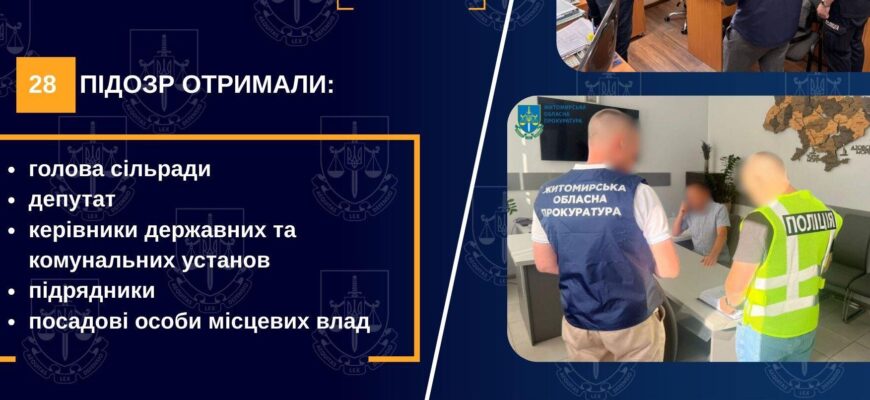 Житомиирщина: 33 млн грн збитків, 28 підозр
