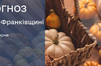 Прогноз погоди на 3 вересня 2025 року