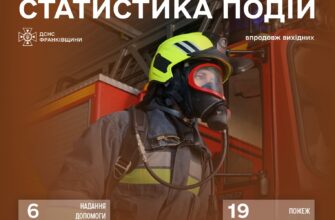 Прикарпаття: впродовж вихідних рятувальники ліквідували 19 пожеж