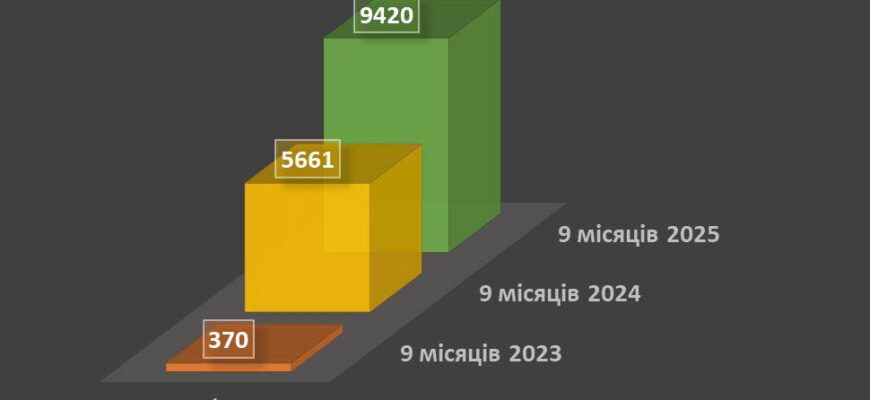 «Турбота про родину Героя»: підсумки цьогорічного сезону проєкту