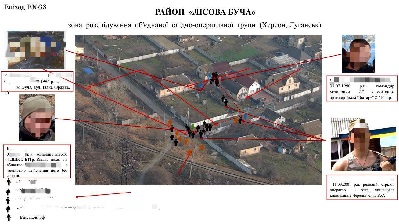 mpshlashch - Повідомлено про підозру російському командиру, причетному до вбивств 17 жителів Бучі - rai.ua