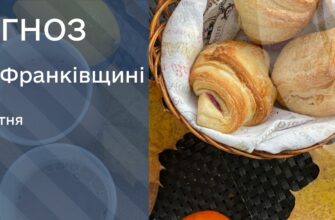 Прогноз погоди на 11 жовтня 2025