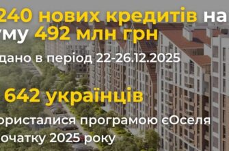 10 родин на Івано-Франківщині скористалися програмою єОселя
