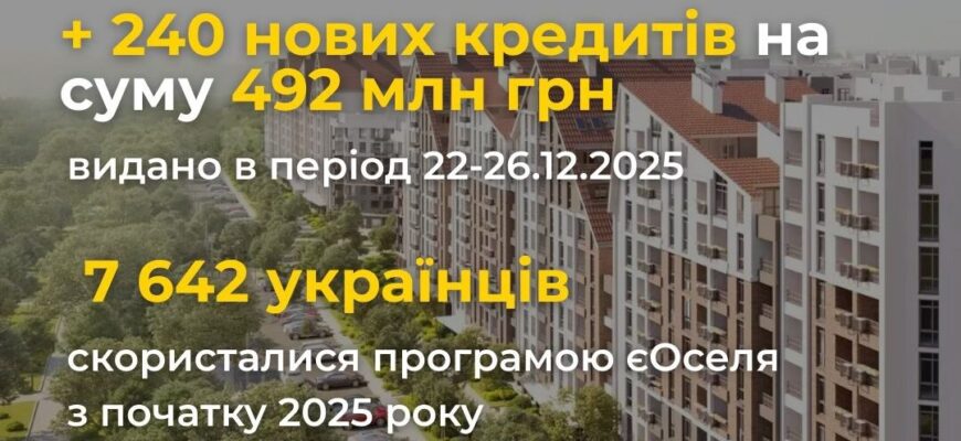 10 родин на Івано-Франківщині скористалися програмою єОселя