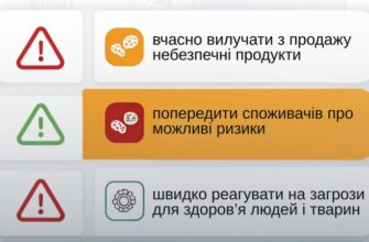 Україна запускає Систему повідомлення про загрози, пов’язані з продуктами