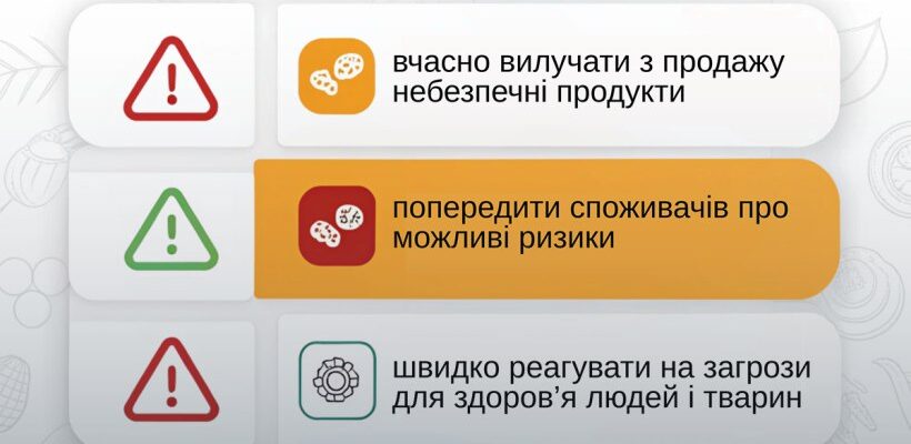 Україна запускає Систему повідомлення про загрози, пов’язані з продуктами