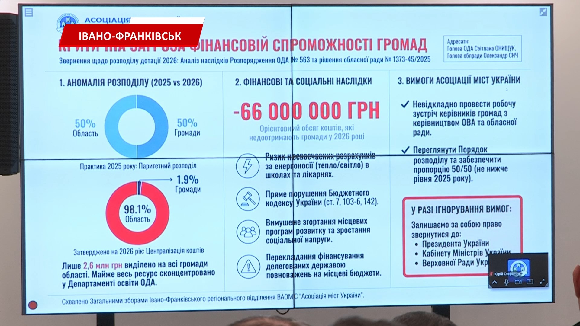 vechvsh - В Івано-Франківську обговорили фінансову спроможність громад на 2026 рік. Відео - rai.ua