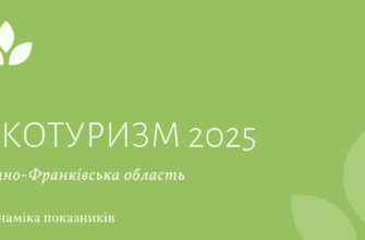 Природоохоронні об'єкти області у 2025 р. відвідало майже 700 тис. осіб