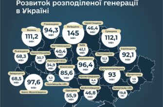 Івано-Франківщина - серед лідерів із розвитку розподіленої генерації