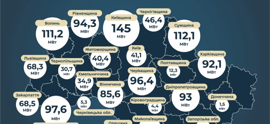 Івано-Франківщина - серед лідерів із розвитку розподіленої генерації