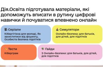 78% українських підлітків стикалися з проблемою безпеки даних