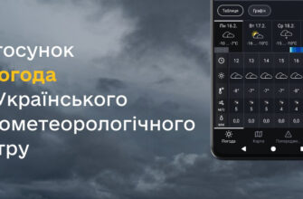 Синоптики у тестовому режимі запускають власний мобільний застосунок «цеПогода»